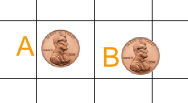 moneda en el caso A dentro, en caso B cruza