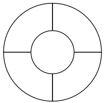 malla circular