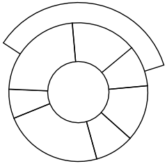 secciones en un círculo