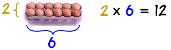 huevos multiplicación 2x6=12