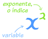 variable con exponente