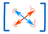 cruz diagonal en una matriz