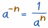 negative-exponent