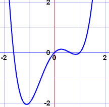 x^4-2x^2+x