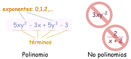 Diferenciacion