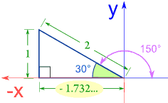 triángulo 30 cuadrante II