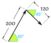 ejemplo de vector: 200 a 60, 120 a 45