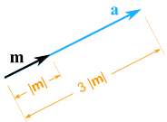 escalando un vector 