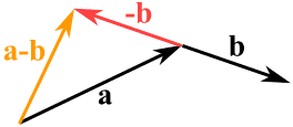 resta de vectores a-b = a + (-b)