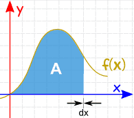 área integral con delta x 