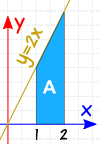 integral definida  y=2x de 1 a 2 en una gráfica