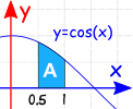 integral definida y=cos(x) de 0.5 a 1 gráfica