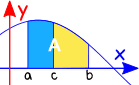 area a to b = a to c plus c to b