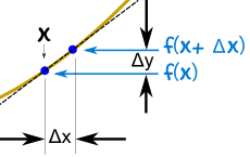 pendiente delta x, y delta y