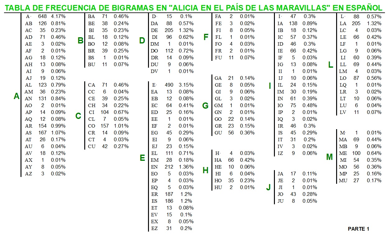 bigramas parte1