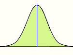 distribución normal estándar