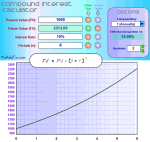 calculadora de interés compuesto