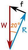 diagrama de fuerzas:  W, f, R