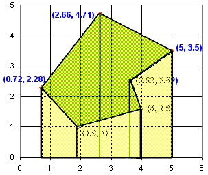Área poligonal irregular. Todos los trapezoides