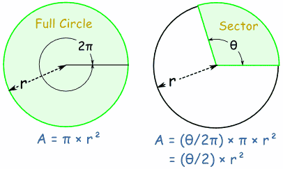 área de un sector circular
