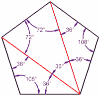 pentágono: ángulos interiores