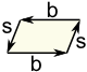 perímetro de un paralelogramo