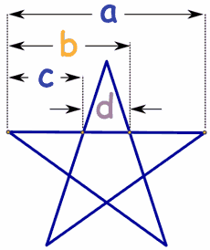 pentagrama