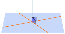 plano perpendicular 