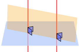 plano perpendicular 
