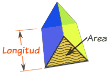 prism area