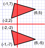 Eje de equilibrado lineas ejercicios