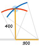 triángulo: intersecta los arcos de 400 y 500