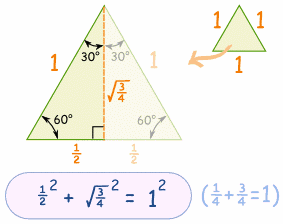triángulo 30 60 dentro del círculo unitario