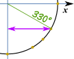 circunferencia unitaria 330