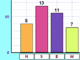 Gráfico de barras