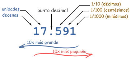 número decimal