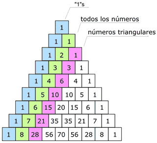 http://www.disfrutalasmatematicas.com/images/pascals-triangle-2.gif