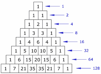 triángulo de pascal