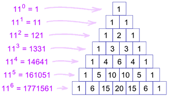 triángulo de pascal potencia 11