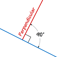 Resultado de imagen de perpendicular