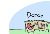 Datos