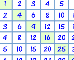 los cuadrados en la tabla de multiplicar