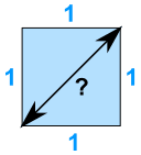 diagonal en un cuadrado unitario