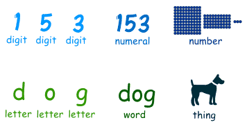 números y palabras