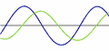 ondas sinusoidales