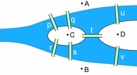 puentes de konigsberg simplificado