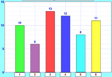 resultados de los dados