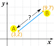 A = (9,7), B = (3,2)