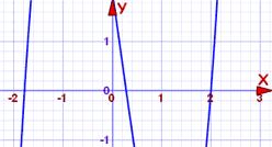 2x^3−x^2−7x+2