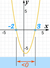 x^2-x-6